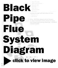 Black Pipe Flue System Diagram